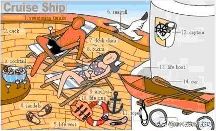 高频英语单词快速记忆口诀,18张图一网打尽英语生活常用词