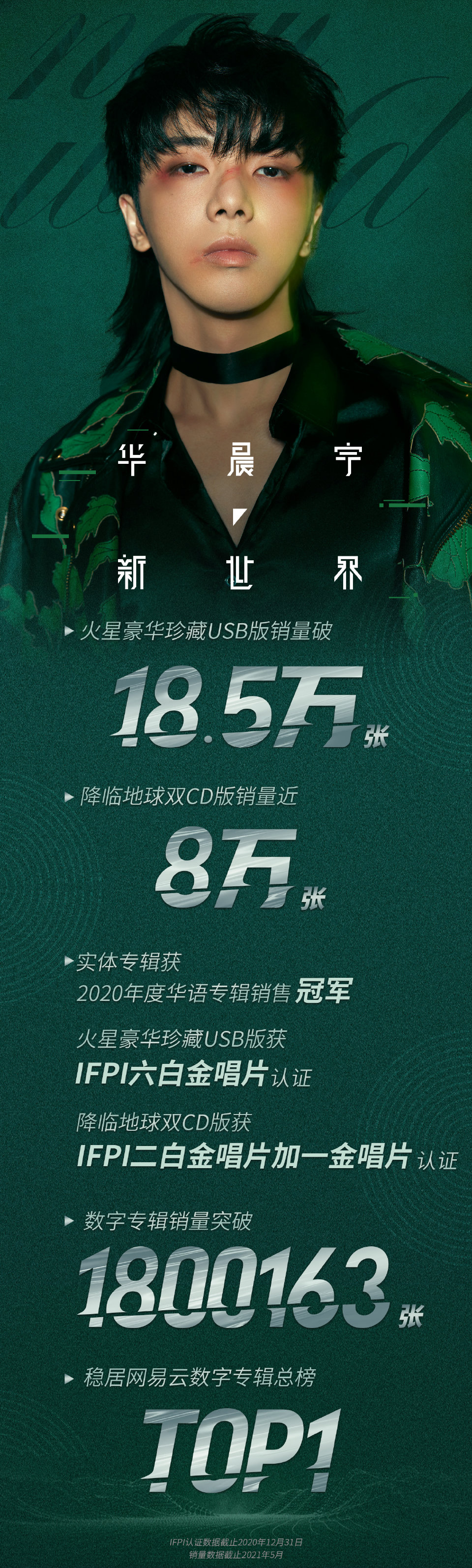 华晨宇从出道到现在的成就,华晨宇的成名之路