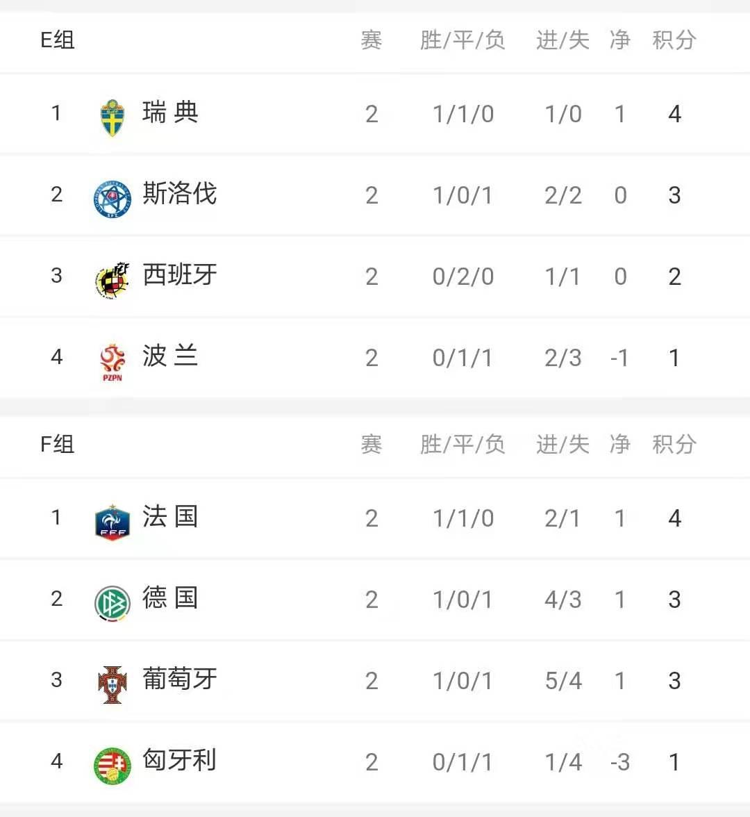 欧洲杯积分榜2024最新消息汇总表,欧洲杯赛程表2024积分榜