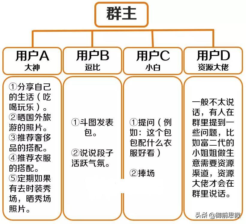 如何利用微信进行社群营销,微信社群运营的玩法和技巧