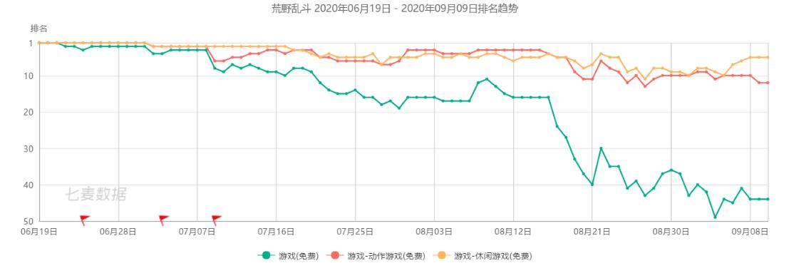 盘点荒野乱斗好玩的地图,休闲玩家玩的游戏