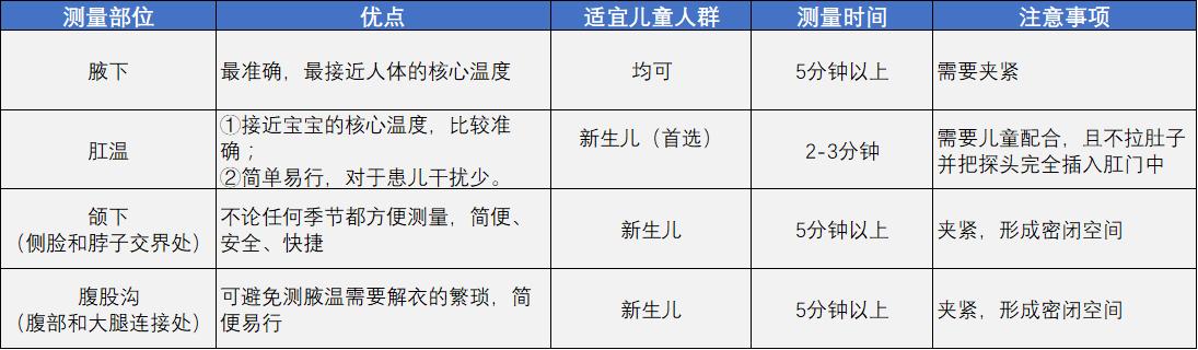 新生儿如何量体温？儿科医生教你这么做