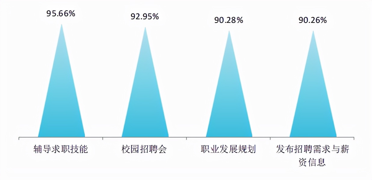 就业质量口碑院校||四川唯一一所中国特点高水平高职学校建设单位
