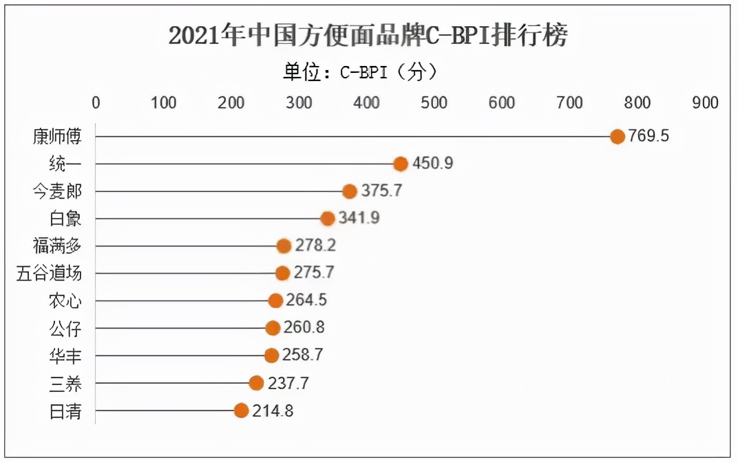 康师傅有哪些牌子方便面,康师傅还有哪些牌子的方便面
