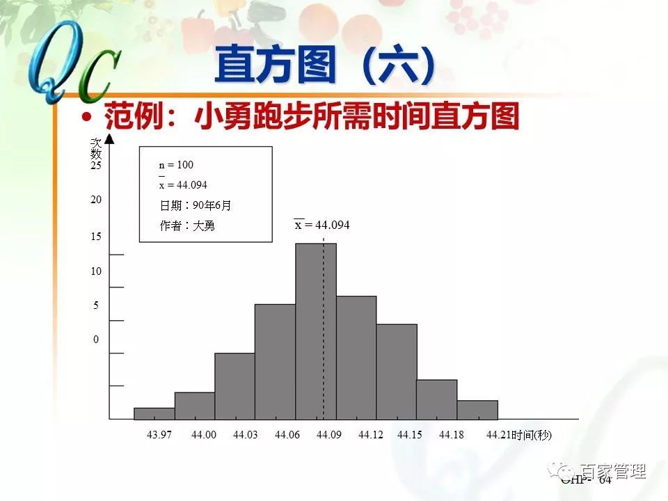 怎么制作qc七大手法ppt,qc七大手法相对应的图表