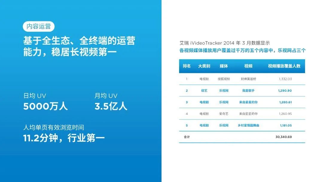 ppt最佳字体颜色搭配,怎么把ppt字体全部改变