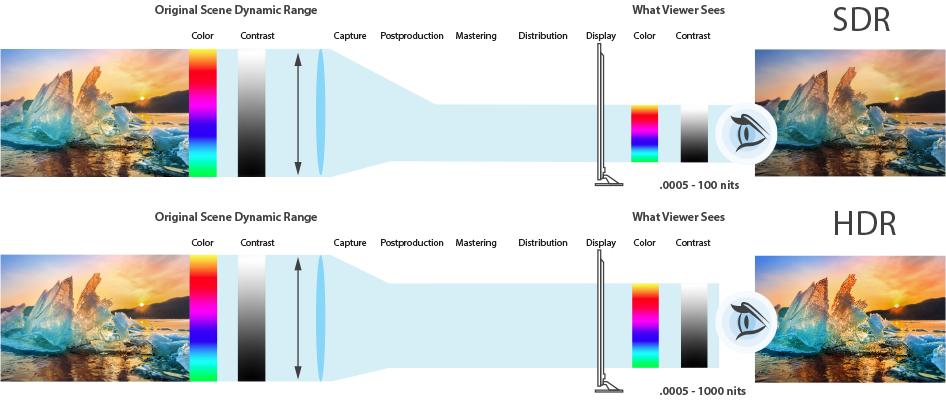 为什么说市面上绝大多数显示器都是「假HDR」？你买错了吗？