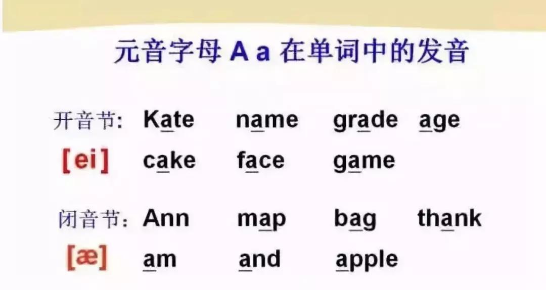 48个国际音标发音清晰口型示范,48个国际英语音标发音表及口型