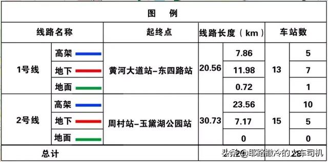 山东烟台地铁项目,烟台轨道交通最新进展