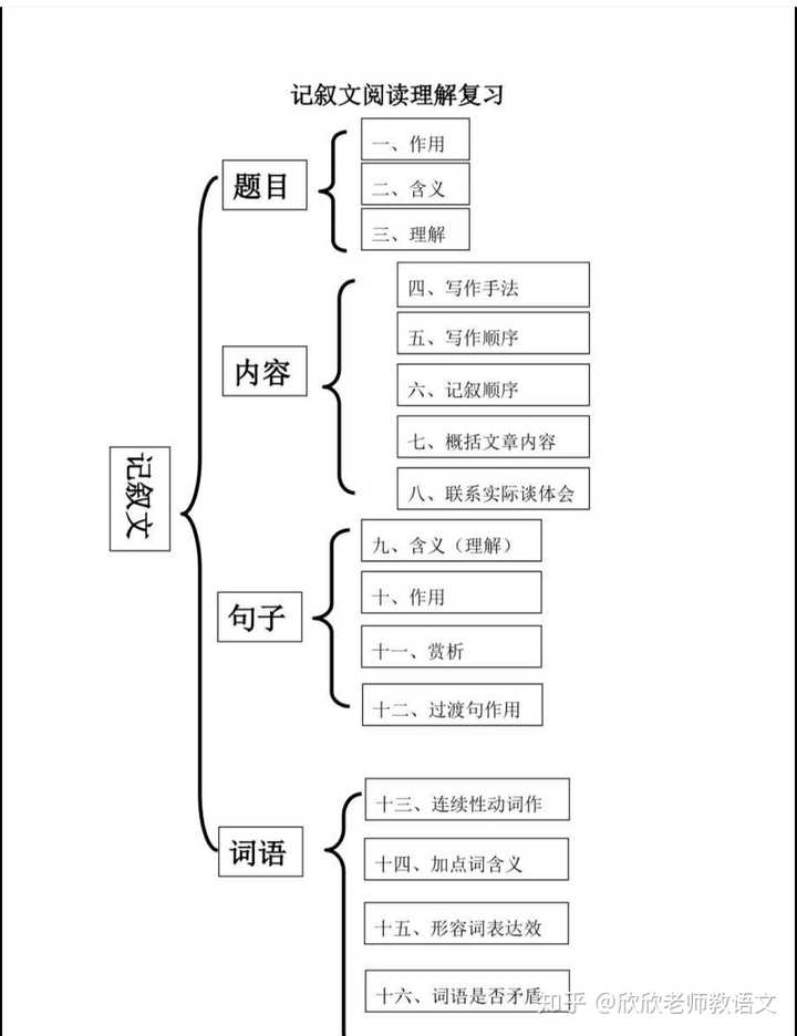 如何学好初中语文必背古诗词,如何学好初中语文作文