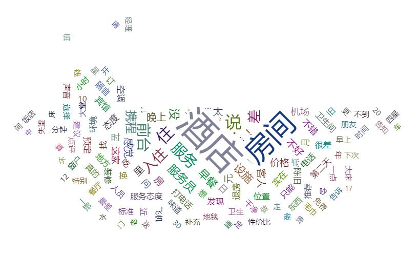 如何制作字云图,淘宝效果图制作类目怎么发布
