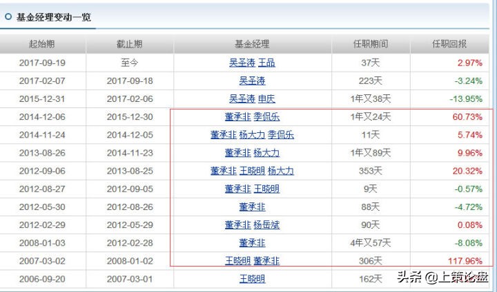 新手该怎么学习股票期货,股票期货基金入门书
