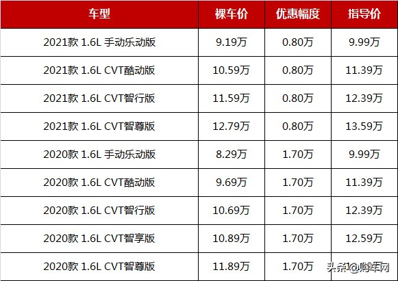 又实用又有面子10万块首选这3款车,预算15万买轿车这3款谁更适合你