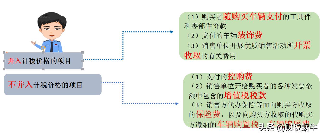 购车需要注意哪些车辆购置税问题,车辆购置税流程及注意事项