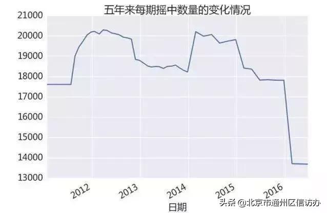 新能源指标多久摇一次,新能源指标一年摇几次
