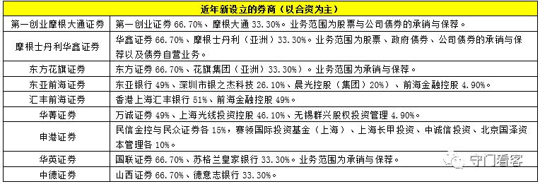 12家券商最新研判,全面解读券商行业