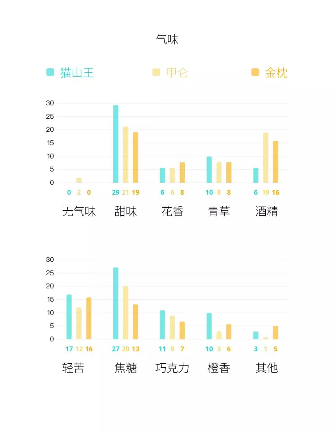榴莲猫山王榴莲,金枕榴莲好还是猫山王榴莲好视频