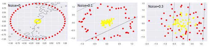 svm支持向量机分类原理,svm向量机视频教程