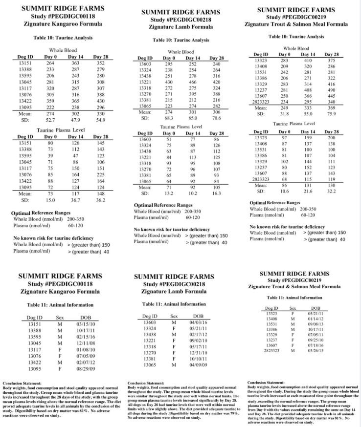 国产含肉量高的无谷狗粮,无谷狗粮属于天然粮么