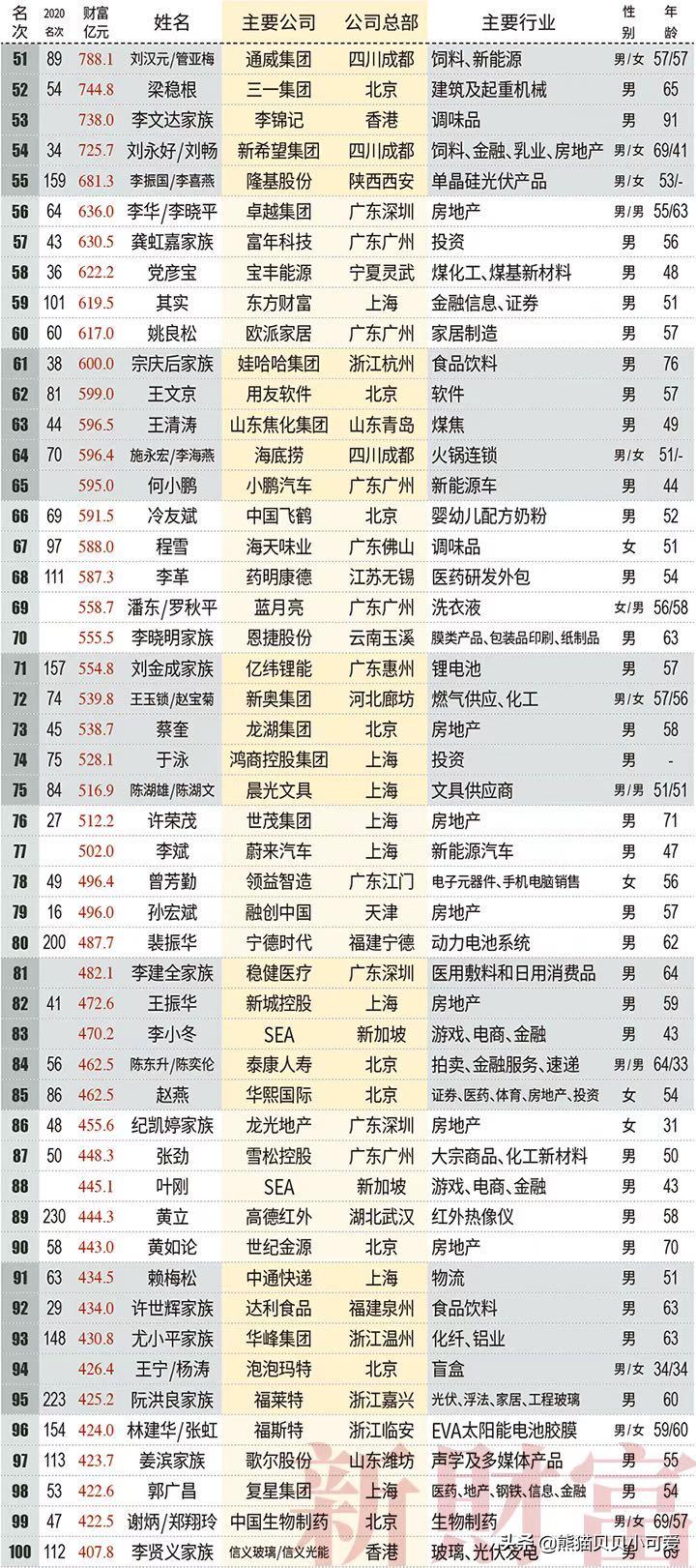 财富500富人榜2019,从胡润排行榜里的富人看赚钱方向