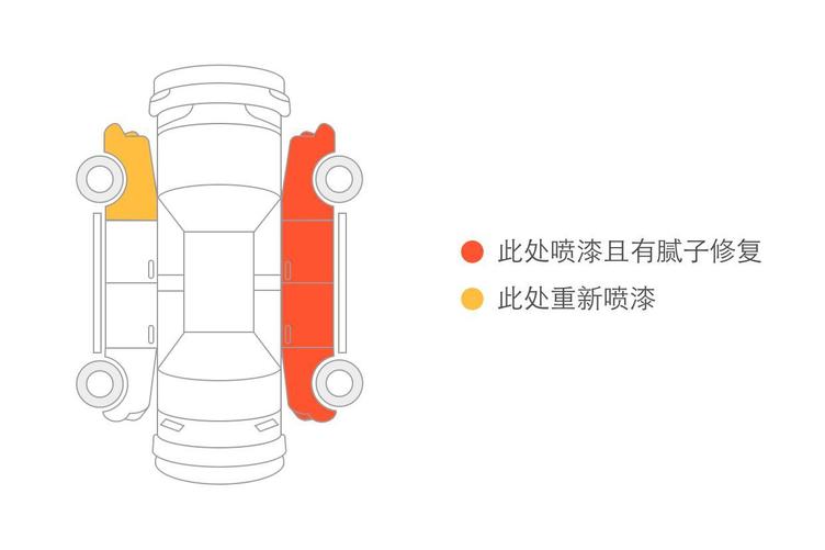 马自达睿翼二手车有啥缺点,马自达睿翼二手车怎么选