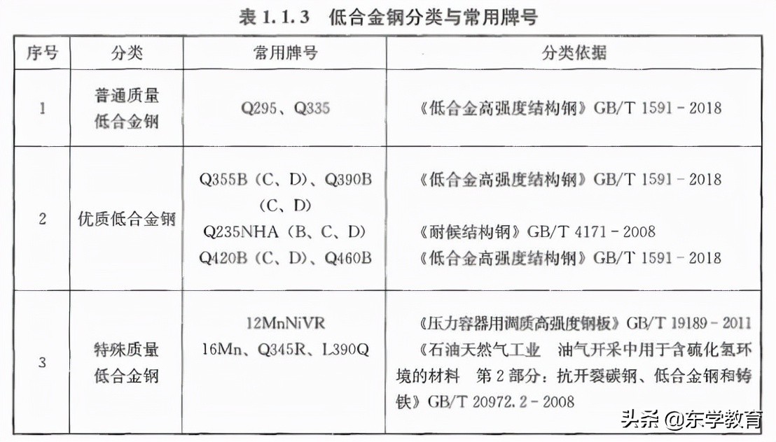2020一级造价技术与计量真题,一级造价计量2021精讲全套视频