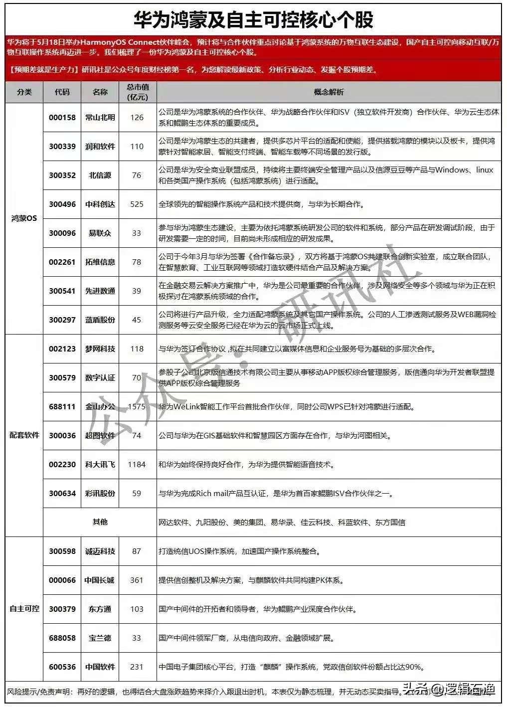华为概念股近一个月走势,华为概念股接下来趋势和方向