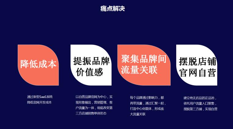 投资分析商业计划书怎么写,每周必学投资商业计划书