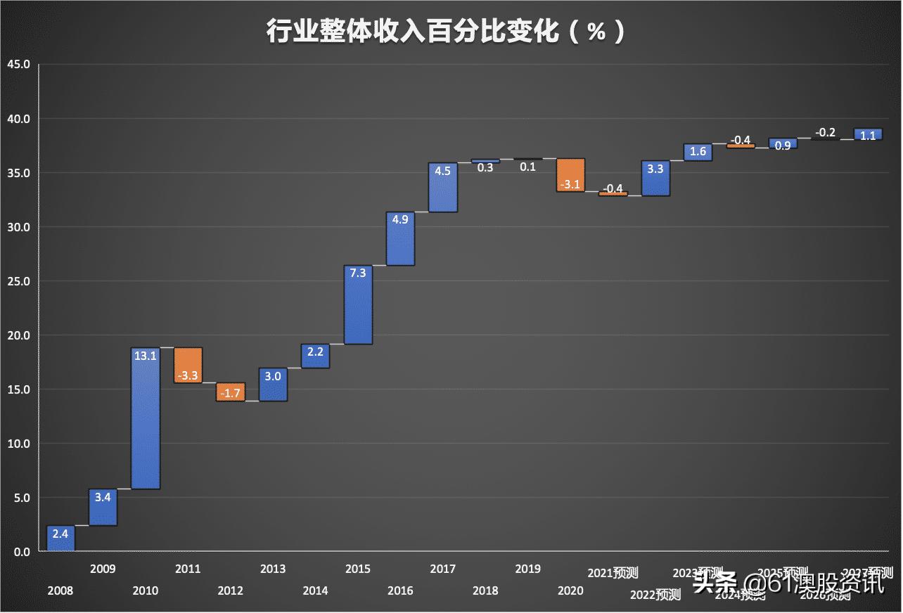 肯德基加盟分级标准表格,肯德基对加盟商的要求