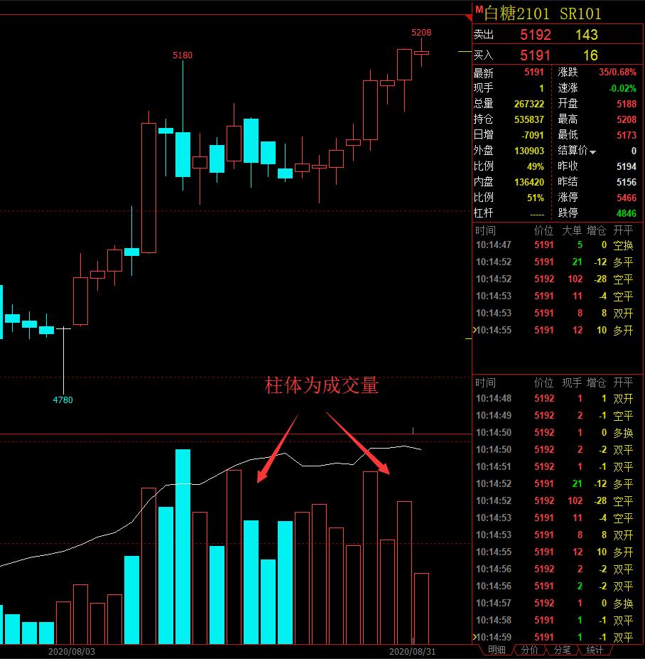 期货中的成交量是什么单位,什么是期货成交量