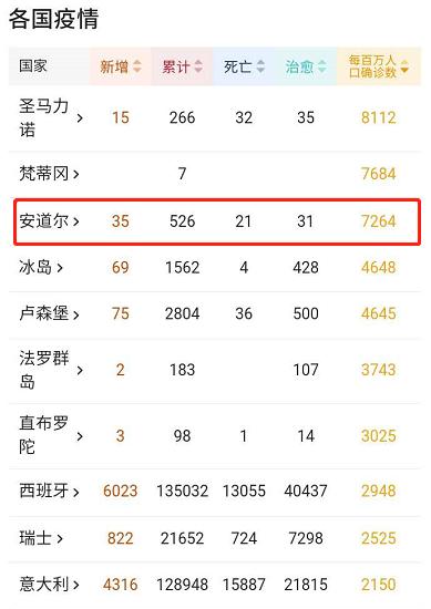 每个城市感染率,每个城市的感染率