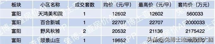 杭州哪里看二手房网签价,杭州临平区二手房网签价格