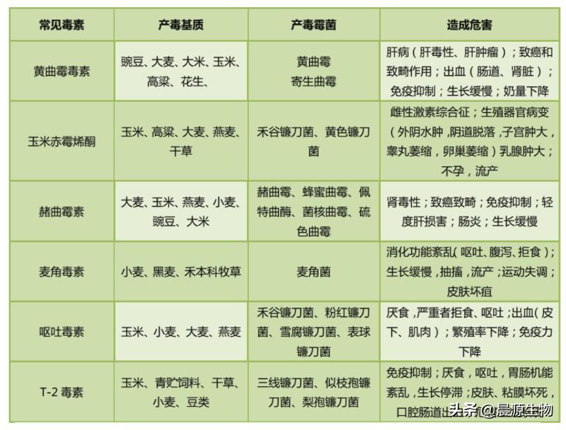 猪场频发链球菌吃什么药,夏季猪场常见病链球菌病