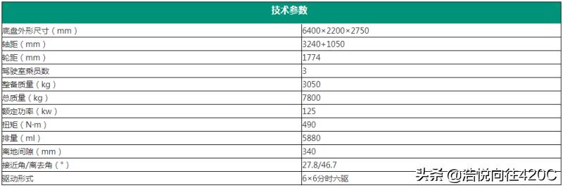 越野卡车6x6底盘图片,越野卡车6x6尺寸