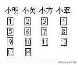 小学二年级数学：必学奥数习题+答案，拓宽思维，提升能力！