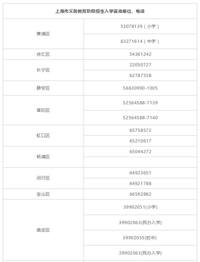 太牛了！超级实用的上海通讯录，看到的一定不要忘记保存