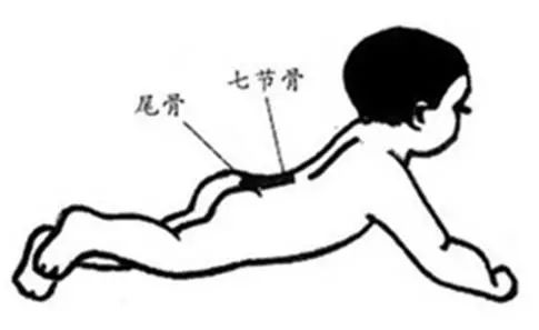 儿童健康穴位,0-3岁儿童中医体质保健穴位