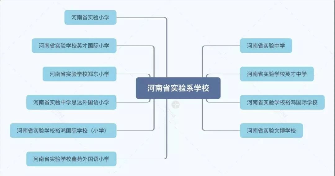 郑州“神校”强势来袭，扭转区域学校新格局，学区如何正确选择