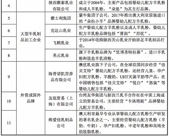 羊奶粉市场虹吸效应凸显看领头羊,羊奶粉格局迎来又一次行业大变
