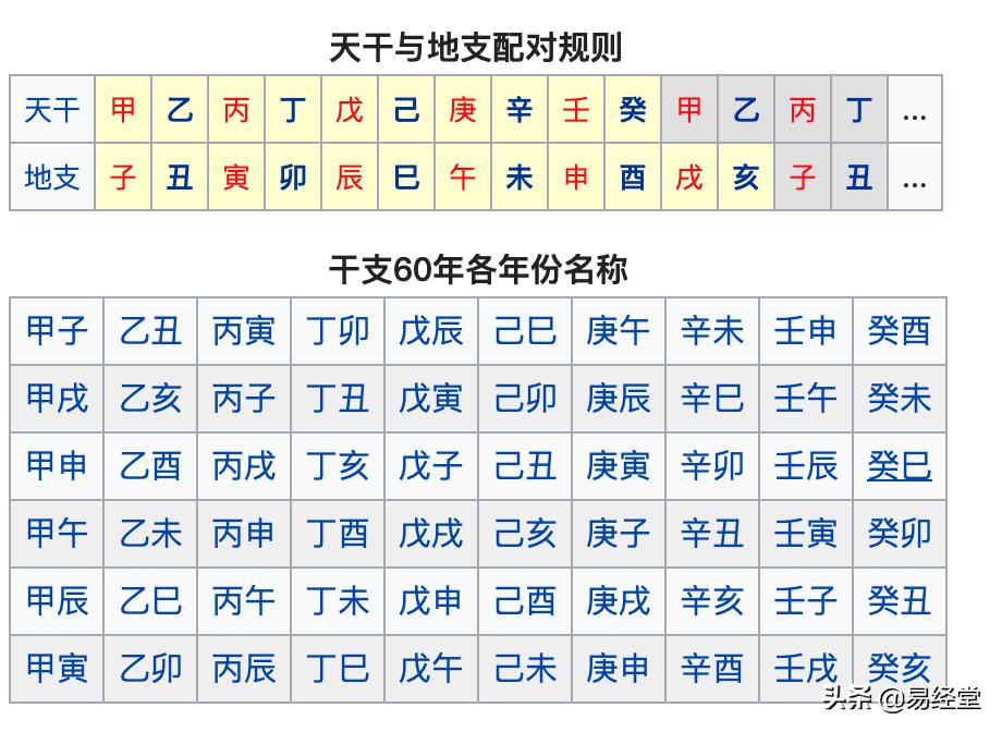 天干地支初学入门看什么书,熟记天干地支详细讲解