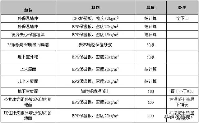 高层房屋建筑工程施工,高层住宅楼施工全过程记录