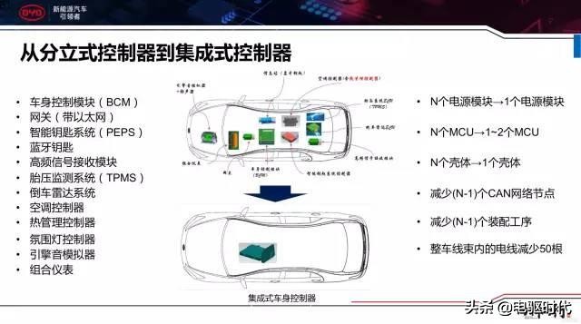 比亚迪三电技术是什么,比亚迪e平台三电技术解析