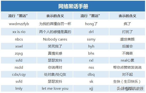 00后必懂的网络语言冷梗,00后必懂的网络黑语举例