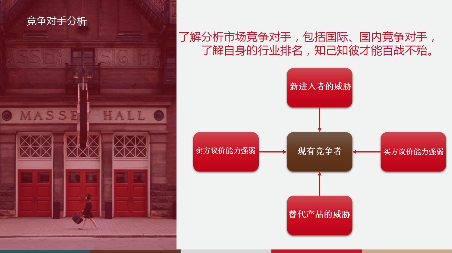 短视频公司融资计划书ppt,医药企业融资计划书ppt