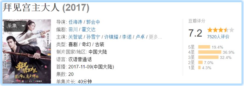 沙雕甜剧爆红、搜狐的自制剧之路走通了？