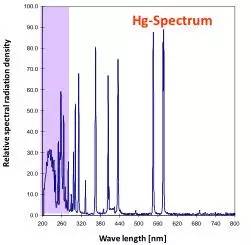 uv印刷什么意思,局部uv印刷培训