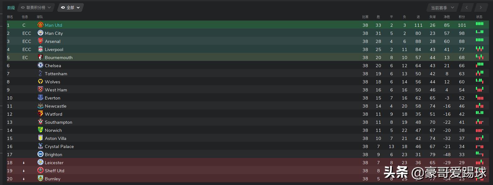 fm2020足球经理有手机版吗,足球经理2021曼联阵容