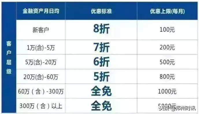 免费办理etc截止时间,etc免费办理预存300每月返10块