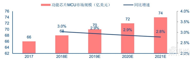 汽车芯片最新分析,国产汽车芯片产业链最全的公司