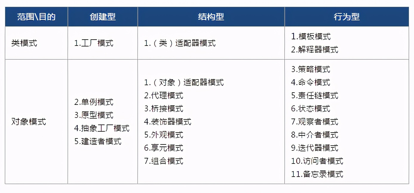 深入讲解设计模式六大核心原则,设计模式中各个模式的优缺点